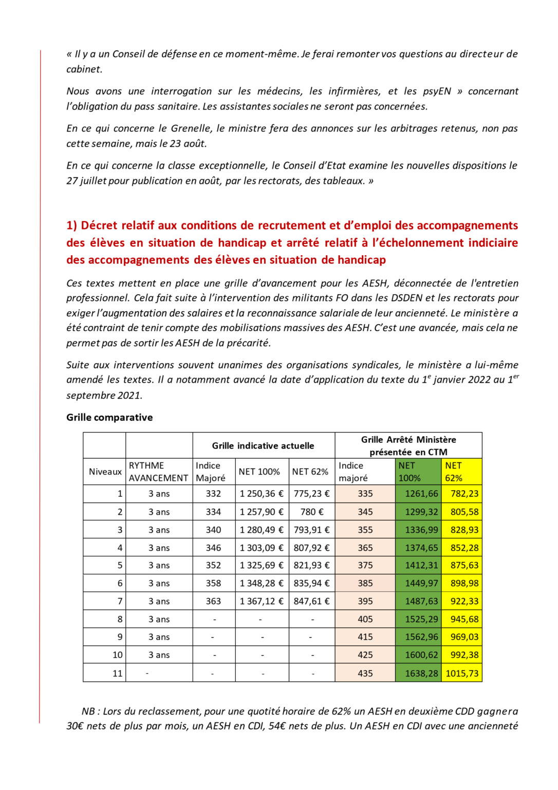 Nouvelle grille salariale des AESH SNUDI FO 63